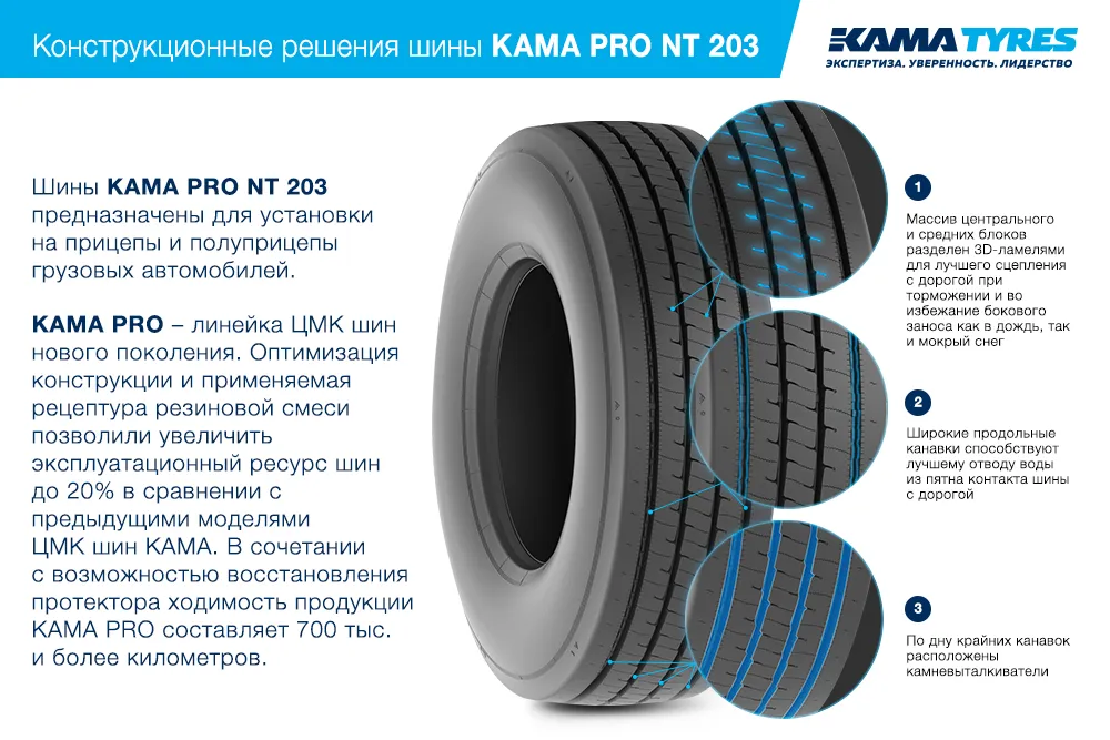 ЦМК шины KAMA PRO NT 203  в Полесске